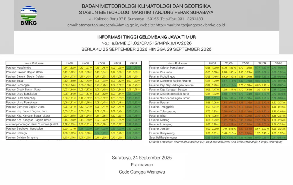 Perairan Mengancam Keselamatan Nelayan, BMKG Peringatkan Gelombang hingga 4 Meter di Perairan Jatim