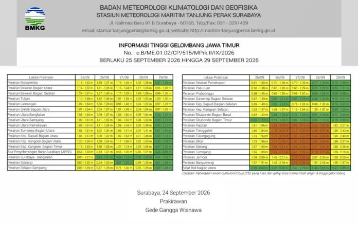 Perairan Mengancam Keselamatan Nelayan, BMKG Peringatkan Gelombang hingga 4 Meter di Perairan Jatim